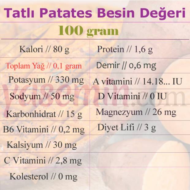 ztuje_1581250908_8567 TATLI PATATES BESİN DEĞERİ